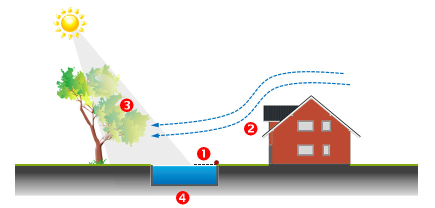 Czynniki wpływające na zapotrzebowanie ciepła dla wody basenowej