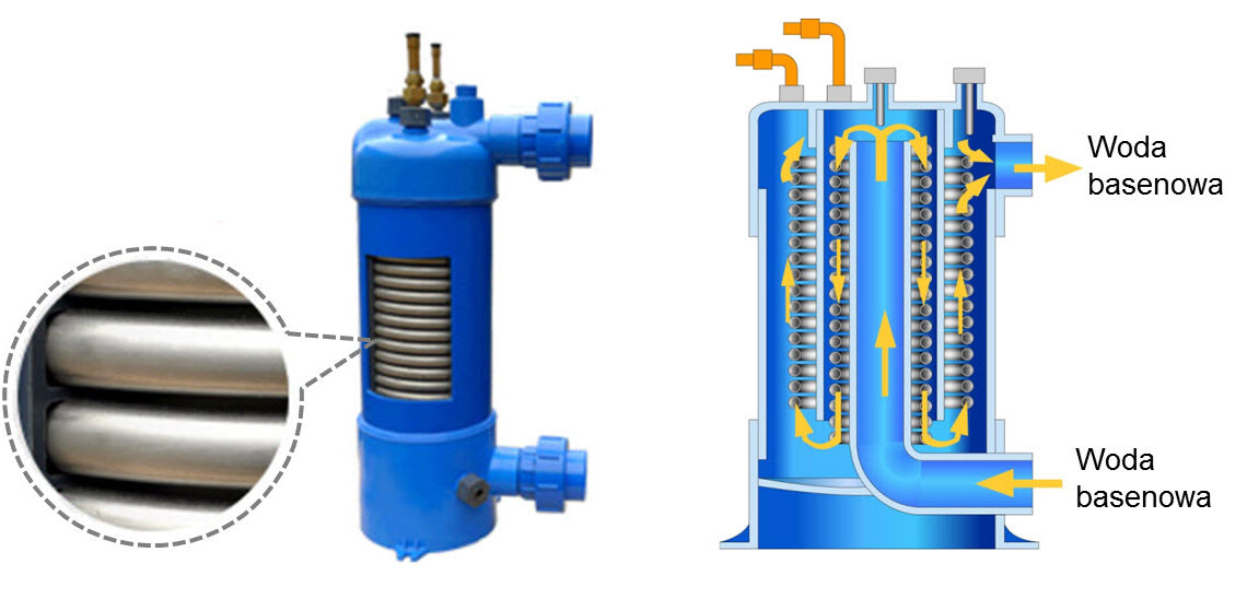 Budowa wymiennika ciepła