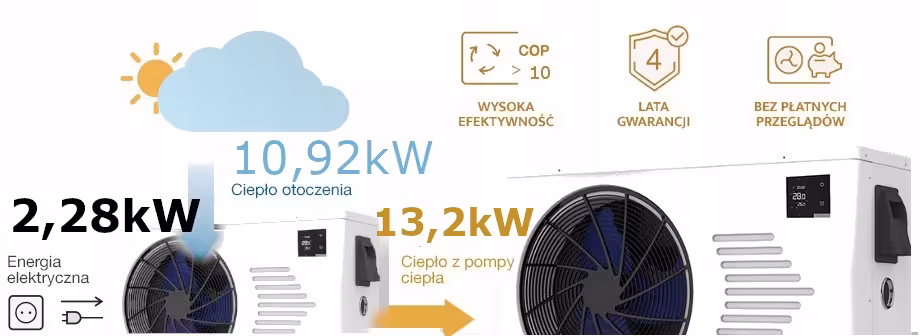 hewalex 13-2 kw pompa ciepla do basenu